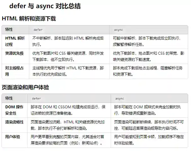 defer与async对比