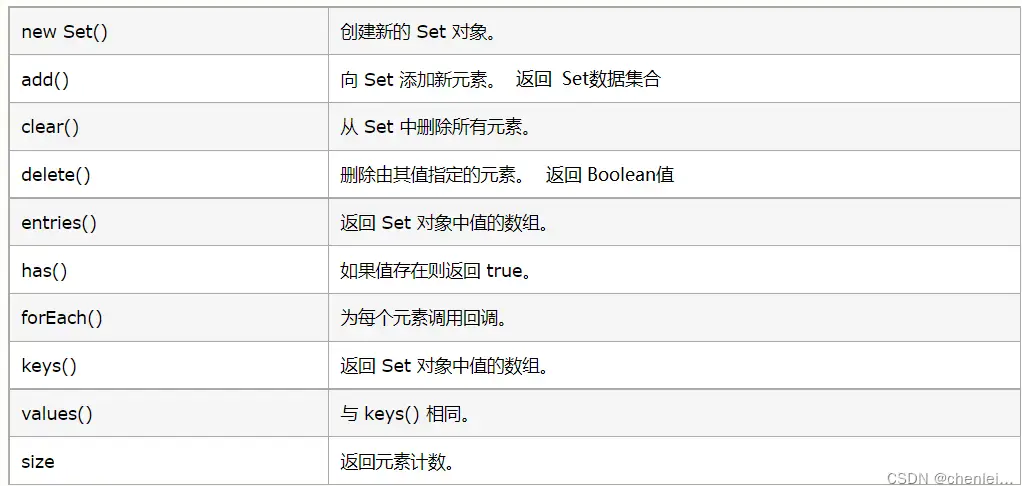 set